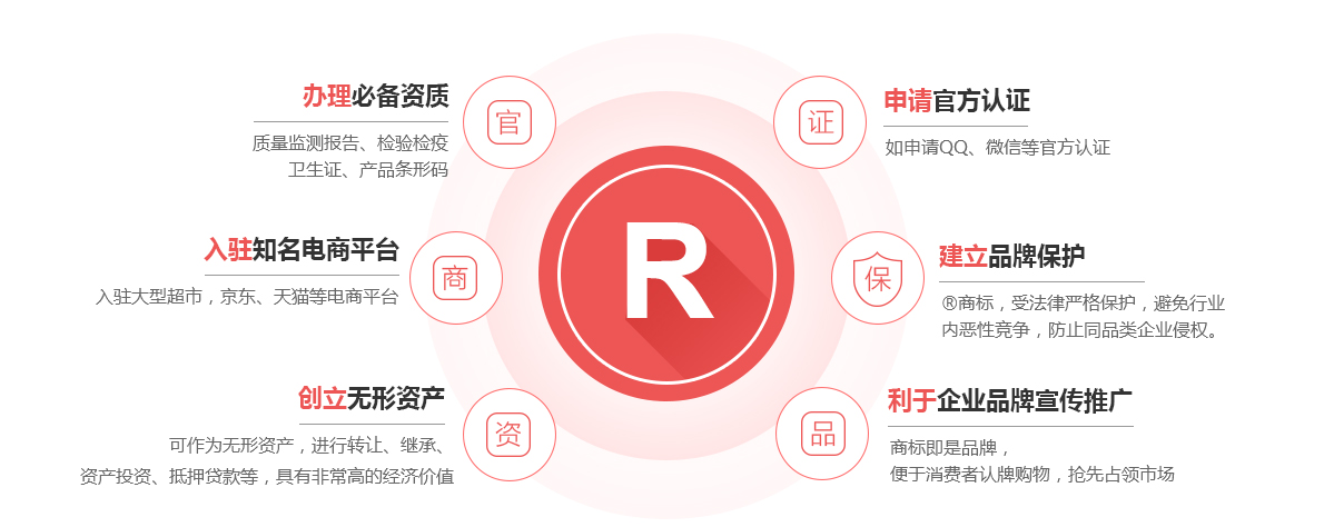 吴桥商标注册的作用
